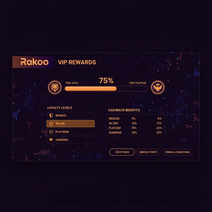 Rakoo Casino Bonus